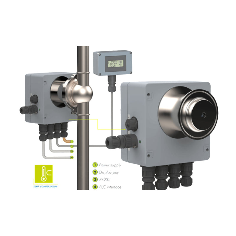 ChemTron PR21S Inline process refractometers